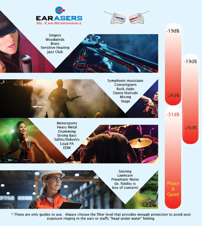 EARasers Musicians Plugs, Medium