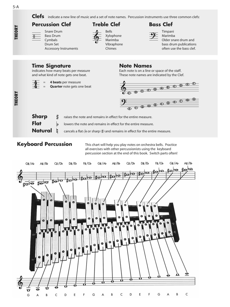 Essential Elements for Band, Percussion Book 1