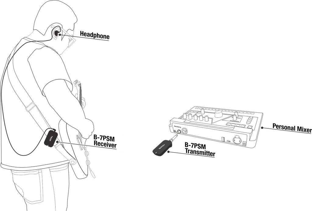 NUX B-7PSM 5.8 GHz Wireless In-Ear Monitoring System